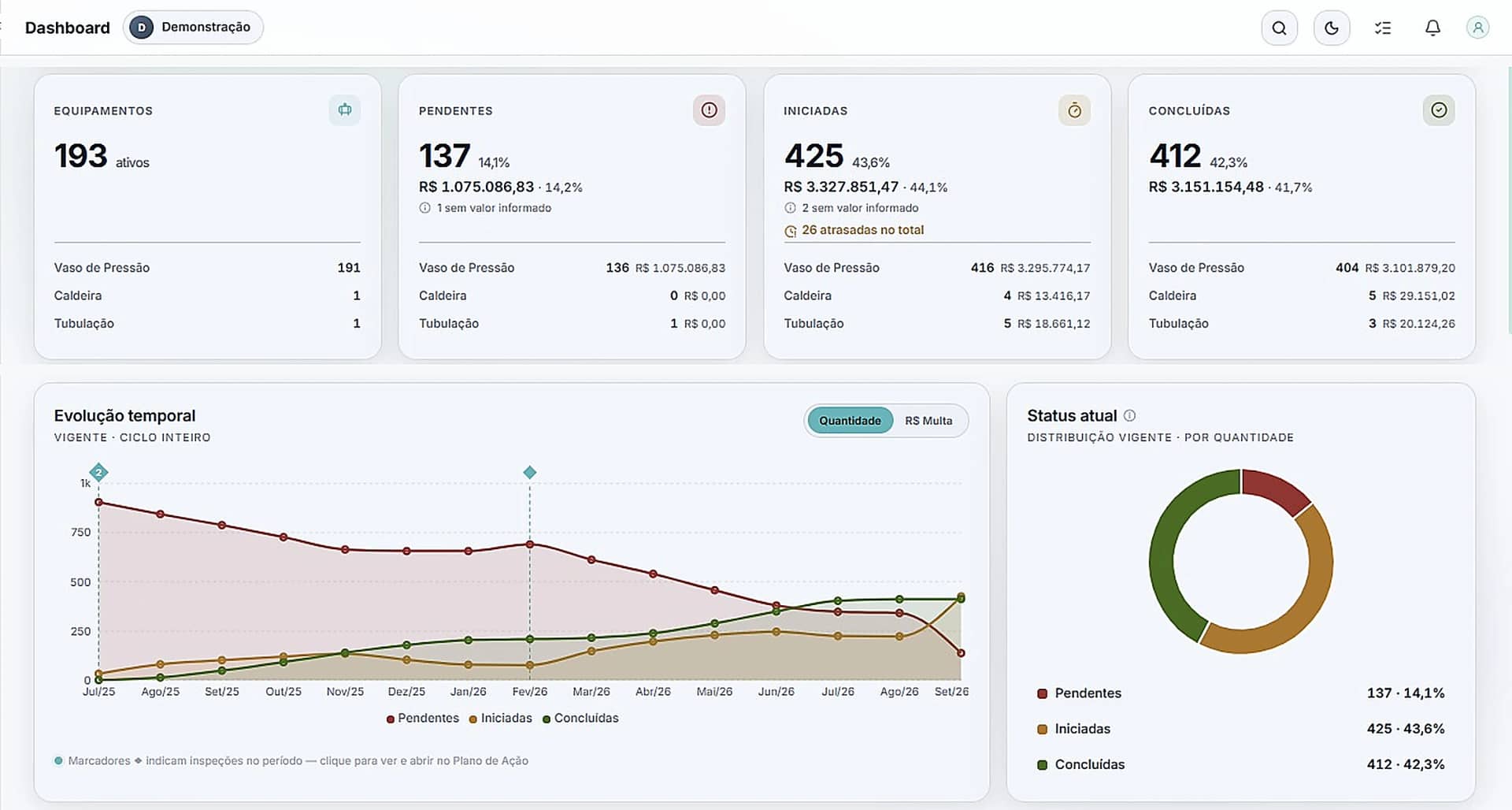 Dashboard de demonstração do Córtex NR-13.